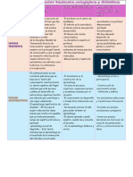 Cuadro Comparativo