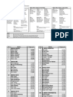 Harga Dalam Kota-Mei 2023