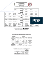 Tabla de Conversiones de Unidades