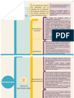 Nacionalismo Esquema