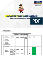 Anev Minggu Ke 6 Quick Wins Polres Sanggau 27-12-2023