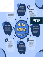 Mind Mapping Cara Ngajar Grafik