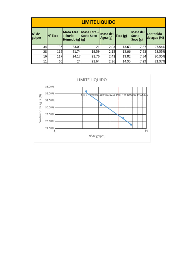 Wiseco Chevy LS 3.800in Bore 1.165in CH 9.00 CC Piston Set
