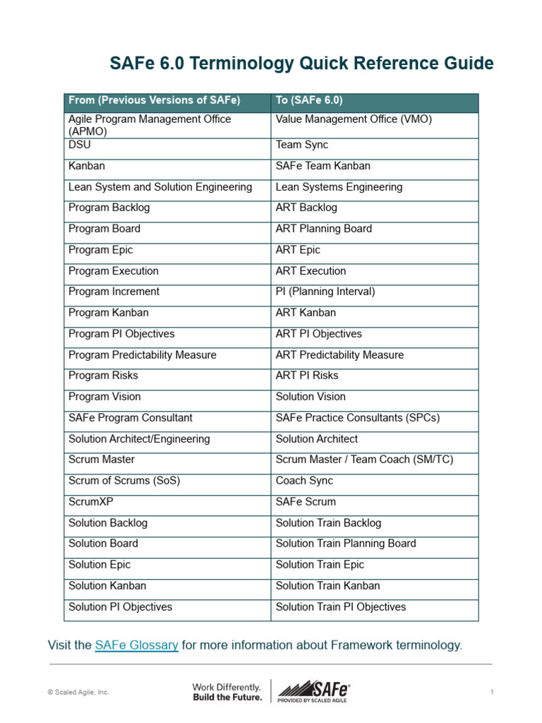 SAFe 6.0 Terminology Quick Reference | PDF