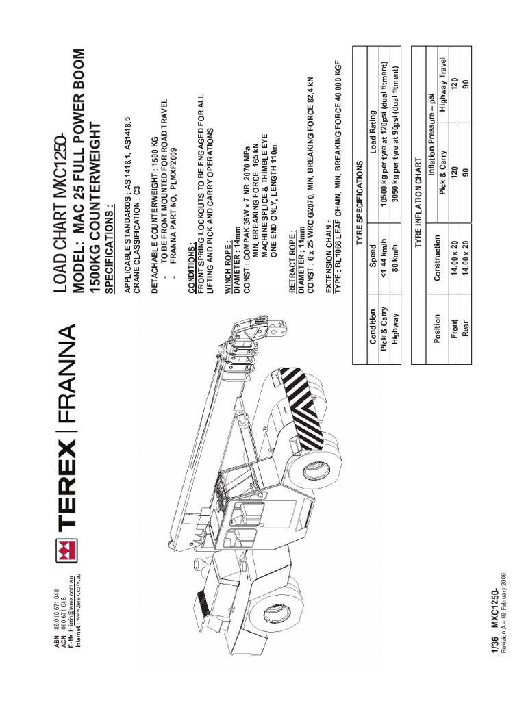 Franna MAC 25 Load Chart 3B6 PDF