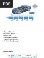 Presentation Ethernet 1