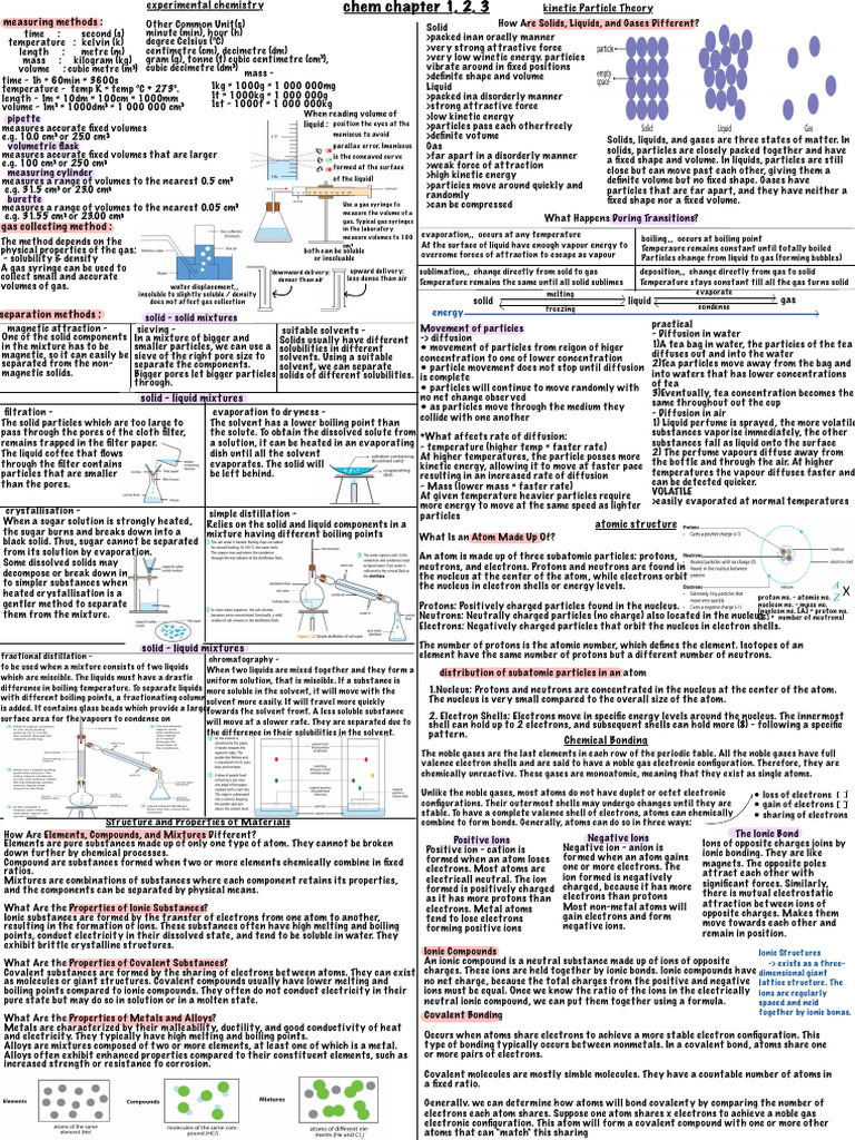 chem notes | PDF | Ion | Chemical Compounds
