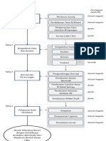 Diagram Alir Tahapan Penelitian