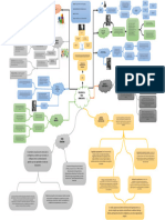 Tareas 2 Mapa Conceptual Evolucion