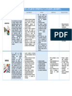 CUADRO COMPARATIVO DE LA ESTADISTICA INFERENCIAL Y LA ESTADISTICA DESCRIPTIVA