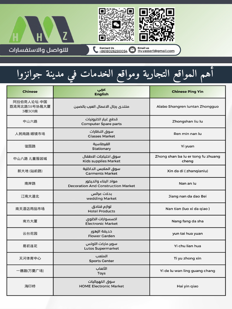 أهم المواقع في مدينة جوانزوا HHZ | PDF