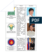 Executive Departments of The Philippines