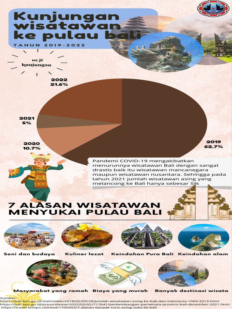 Kunjungan Wisatawan ke Tanah Lot Bali Menurun Saat Libur Imlek 2026