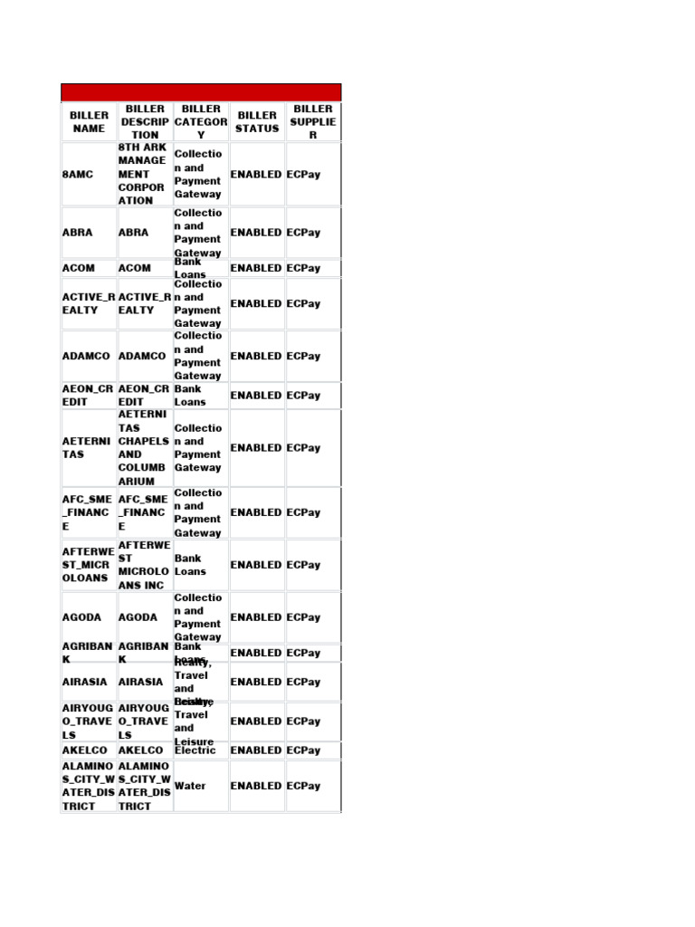 Bdo List Of Billers