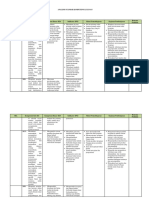 4.2. Analisis (SKL) OK