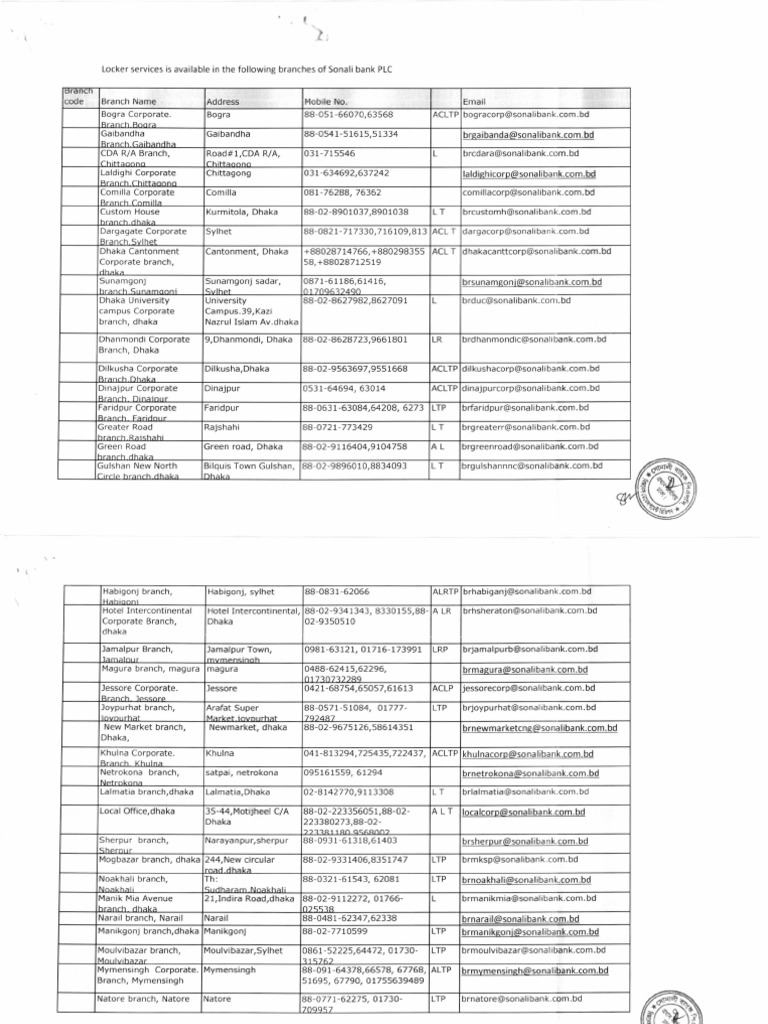 Sonali Bank Branch Locker Services List | PDF | Business | Computers
