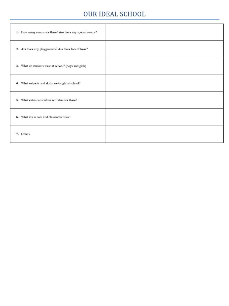 Features of Our Ideal School | PDF | Language Arts & Discipline | Wellness