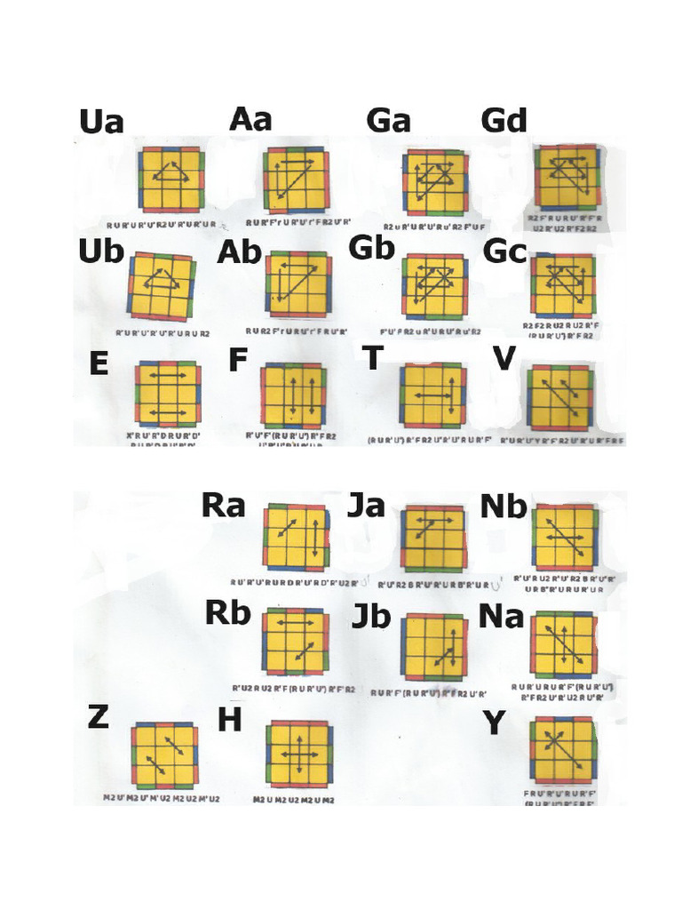 Algoritmos Rubik Stickers | PDF