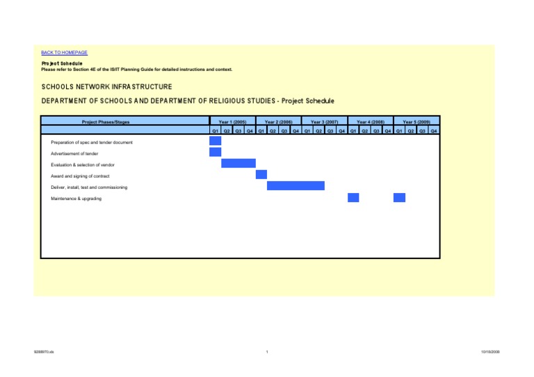 Project Schedule - SNI | PDF