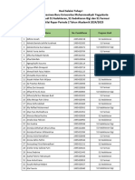 Hasil Seleksi Tahap 1 Jalur Rapor Periode 2 FKIK FKG UMY 2024