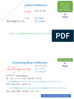 Beam Deflection DIM - PPSX