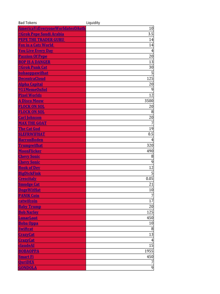 Bad Tokens and Liquidity Overview | PDF