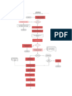 Diagrama de Exportación 60 Fierros