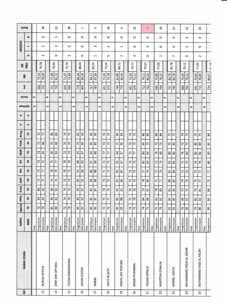 Unreadable Document Text | PDF