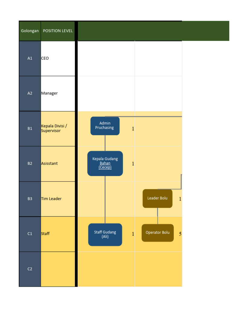 pc-struktur-organisasi-rev-pdf