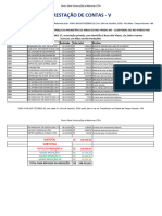 Prestação de contas I Obra Associação PM Ribas