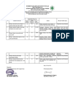 5.4.2 Evaluasi Dan RTL Kode Etik Pegawai PDF