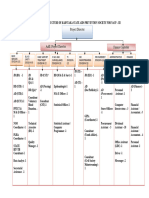 KSAPS Org Structure