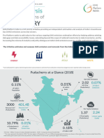 GHGPI Trend-Analysis 2005-To-2018 Puducherry Sep22