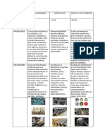 Act. 3 Cuadro Comparativo