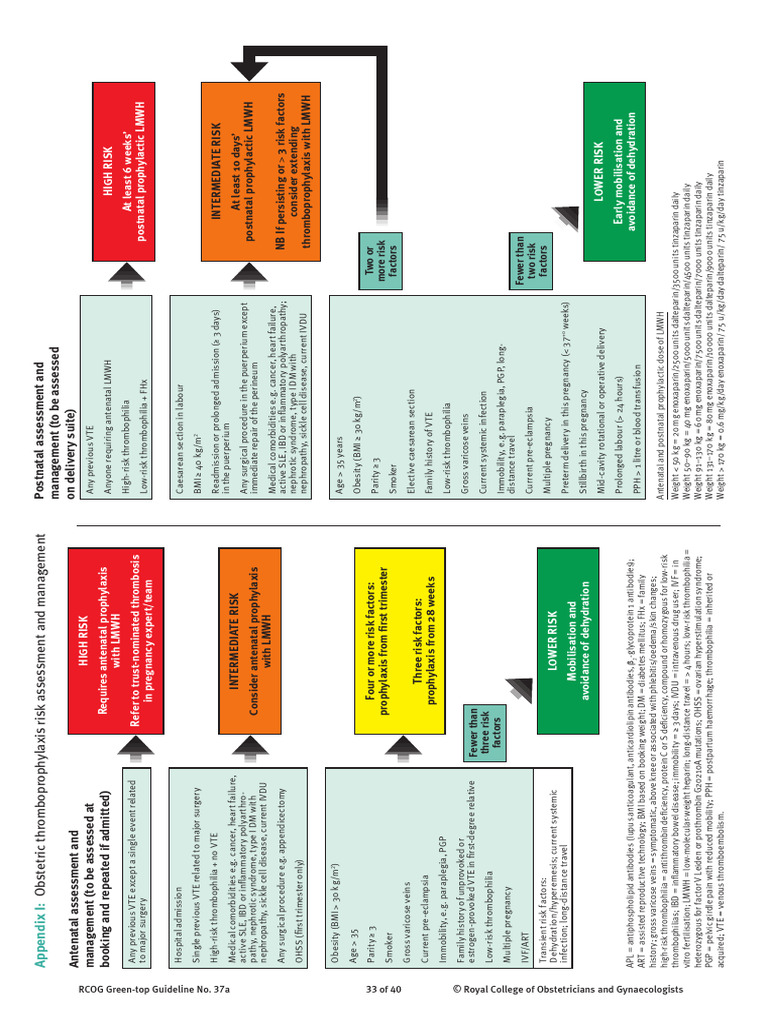 Antenatal VTE Risk Assessment Guidelines | PDF | Pregnancy | Obstetrics