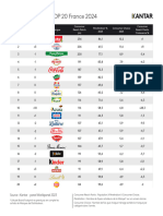 Kantar Classement BFP TOP 20 France 2024