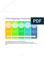 5 Pilar Pengelolaan SDA