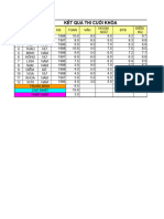 10 Bài Tập Excel Nâng Cao Có Lời Giải