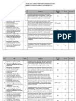 Kisi-Kisi PSSP PJOK (1)