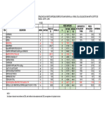 Actualizacion de Precios