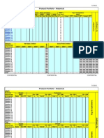 Historical product portfolio analysis