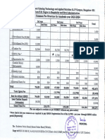 Revised Common Fee Structure of B.Sc in H&HA for the Academic Year 2023-24