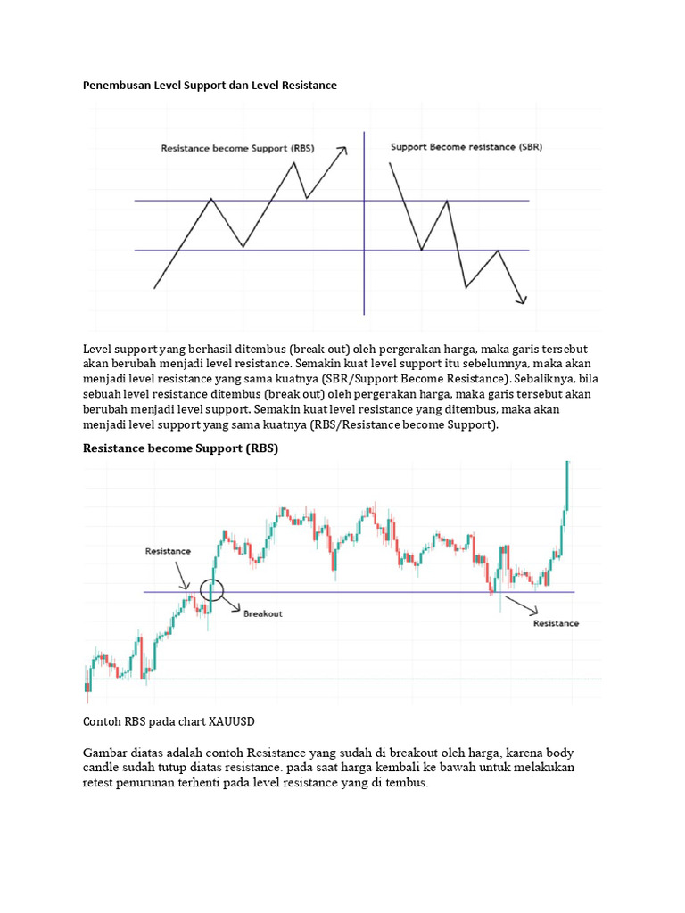 Penembusan Level Support Dan Level Resistance | PDF