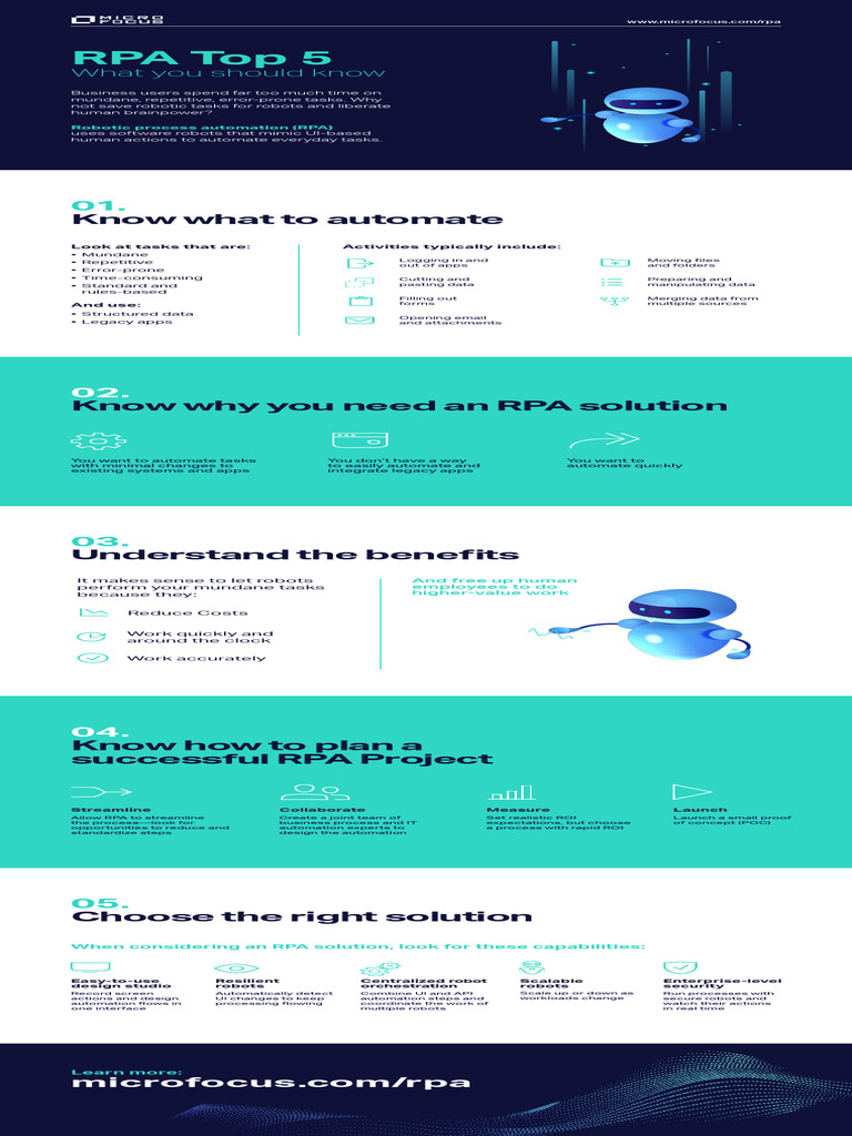 RPA Top 5 What You Should Know 15886876305295990 | PDF | Automation ...