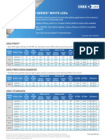 Cree LED JSeries Feature Sheet