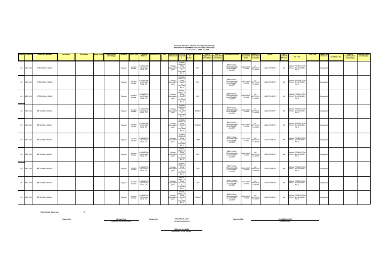 Certified Workers Registry April 2024 | PDF