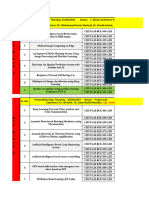 FYP 3rd Presentation Schedule - SP24 - Final