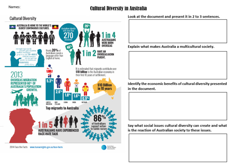 Benefits and Challenges of Australia's Diversity | PDF