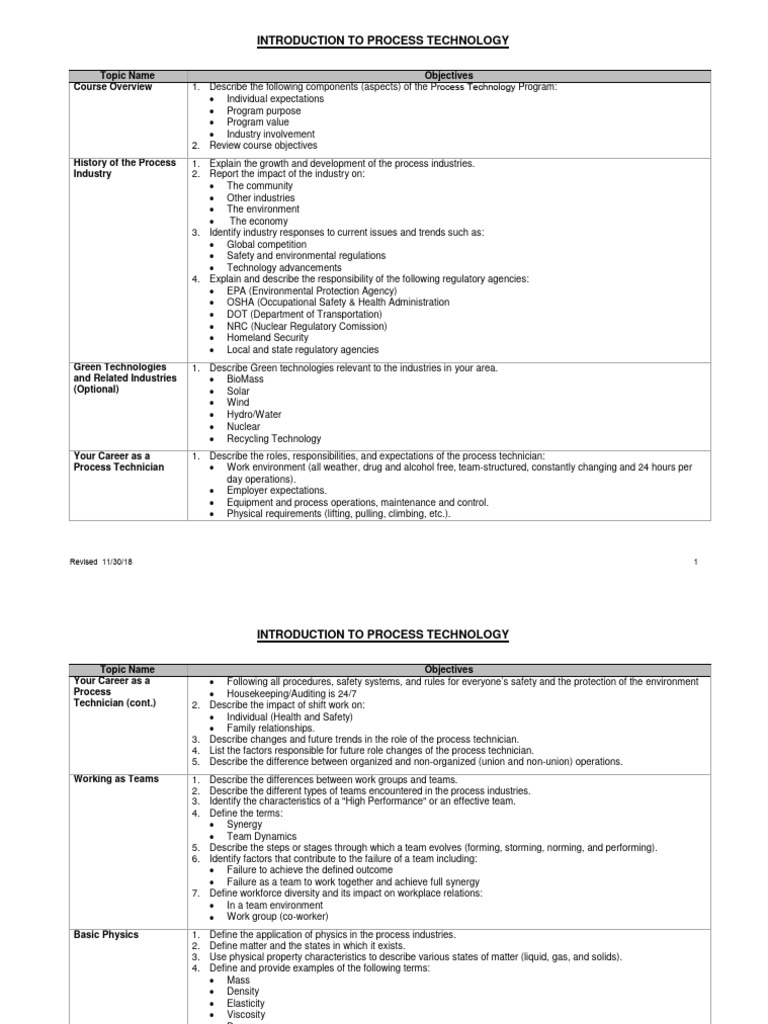 Introduction to Process Technology Overview | PDF | Pump | Valve