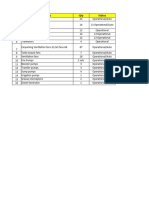 Specialized Equipment Status Jan 2021